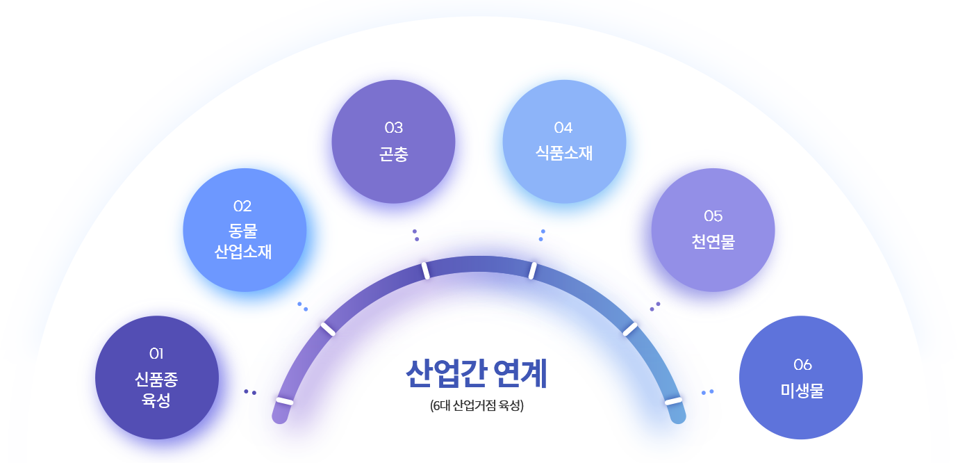 산업간 연계