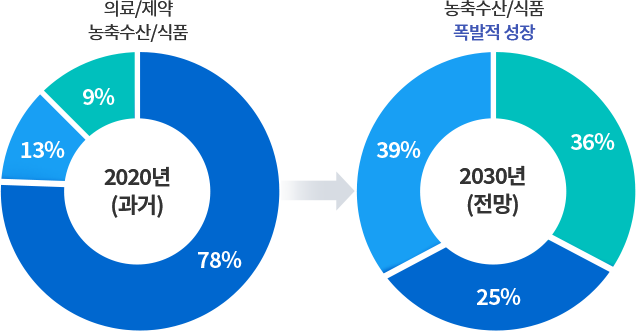 그래프