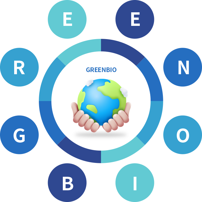 greenbio